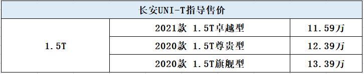专为年轻人打造，顶配15万可开走，解析UNI-T的配置差异