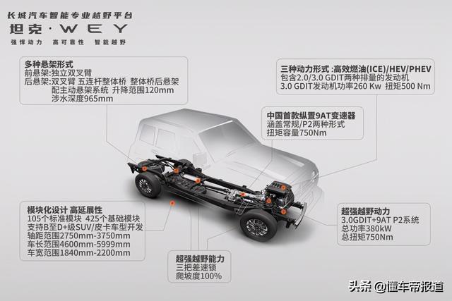 新车｜坦克品牌将独立，全新车型将于上海车展正式亮相