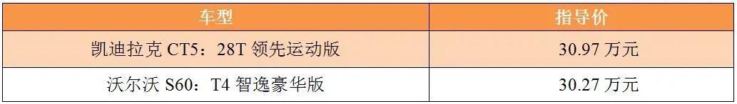 对比导购：预算三十万元，选凯迪拉克CT5还是沃尔沃S60？