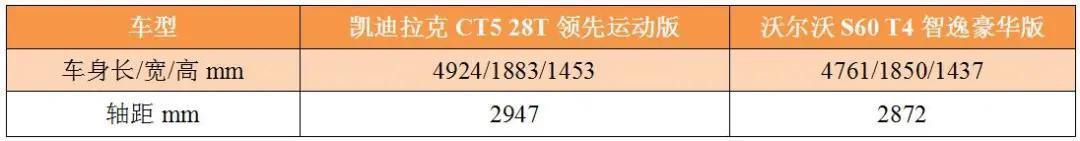 对比导购：预算三十万元，选凯迪拉克CT5还是沃尔沃S60？