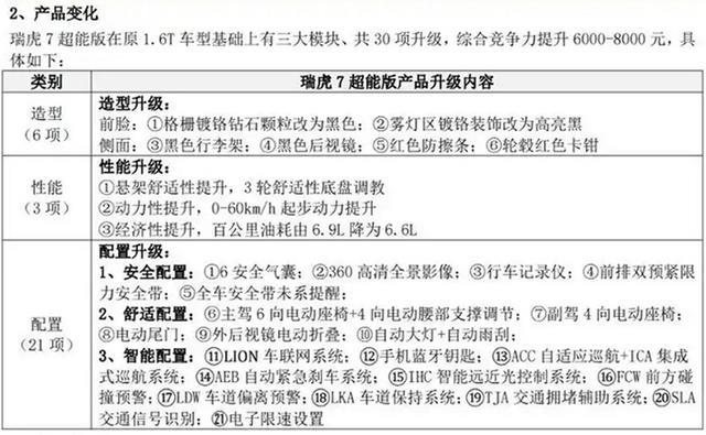 奇瑞瑞虎7超能版曝光！19天后开卖，升级30项配置，配1.6T动力
