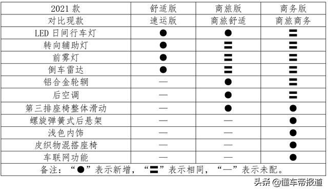 新车｜售10.58万元起，江淮2021款瑞风M4汽油版上市