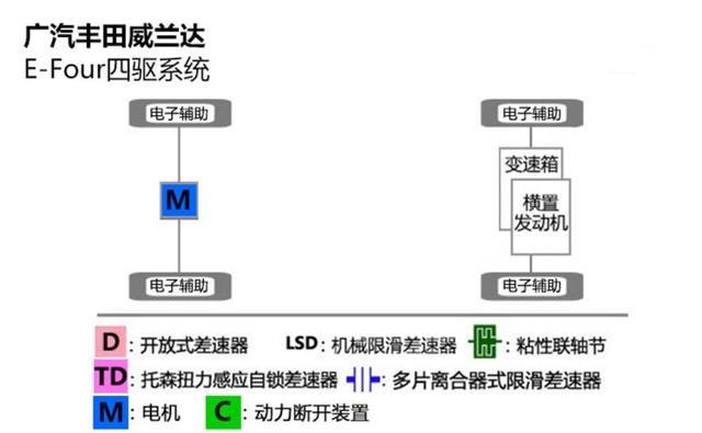 入手威兰达之前，你需要了解的3个重要知识点