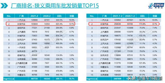 观点｜长安CS75、哈弗H6争夺第一，长安董事长这样回应