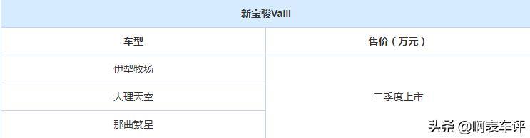 “国民瓦罐车”新宝骏Valli，时尚外观，配置高还实用