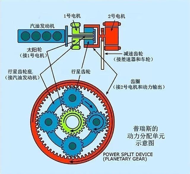 入手威兰达之前，你需要了解的3个重要知识点