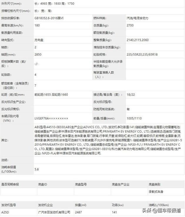 新车｜果真顶着“皇冠”车标！丰田皇冠-陆放申报图曝光