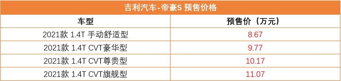 4月26日上市，吉利帝豪S预售价曝光，轴距超过CR-V！