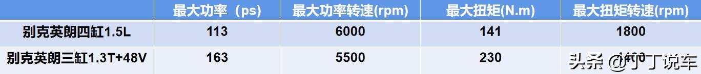 三问别克英朗！买三缸还是买四缸？中国特供行吗？选择哪个配置？