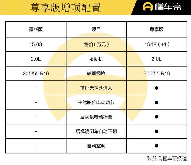 新车｜入门即享受，次低配也值得买！亚洲狮购车手册