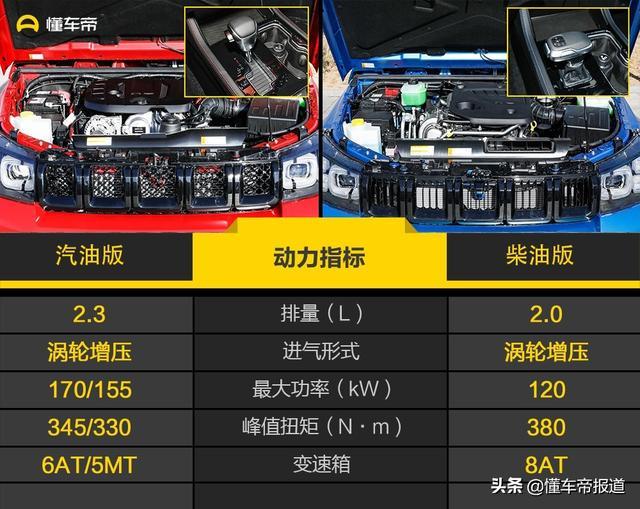 新车｜竞争坦克300？BJ40刀锋英雄版上市，16.99万起