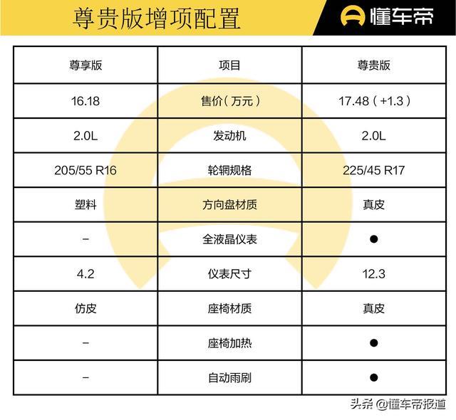 新车｜入门即享受，次低配也值得买！亚洲狮购车手册
