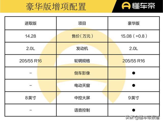 新车｜入门即享受，次低配也值得买！亚洲狮购车手册