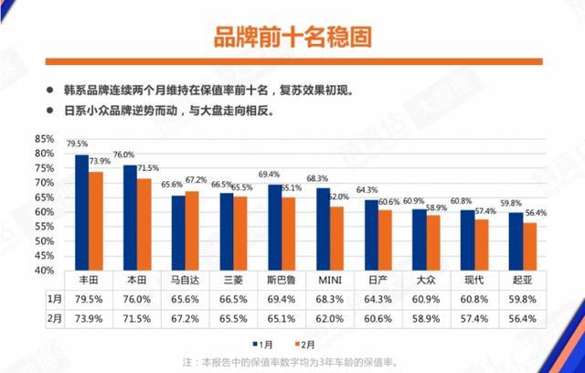 威兰达用车成本大起底，它可以多省心？