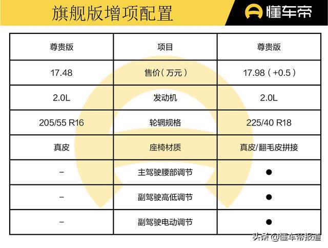 新车｜入门即享受，次低配也值得买！亚洲狮购车手册