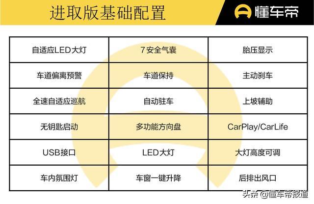 新车｜入门即享受，次低配也值得买！亚洲狮购车手册