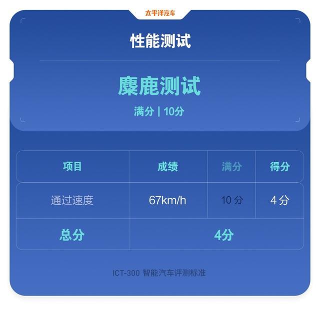 为啥干不过小鹏和蔚来？20多万的威马SUV接受毒打，结果真相了…