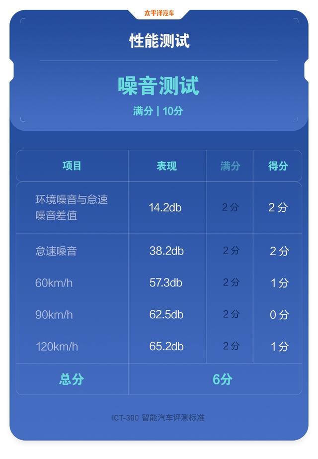 为啥干不过小鹏和蔚来？20多万的威马SUV接受毒打，结果真相了…