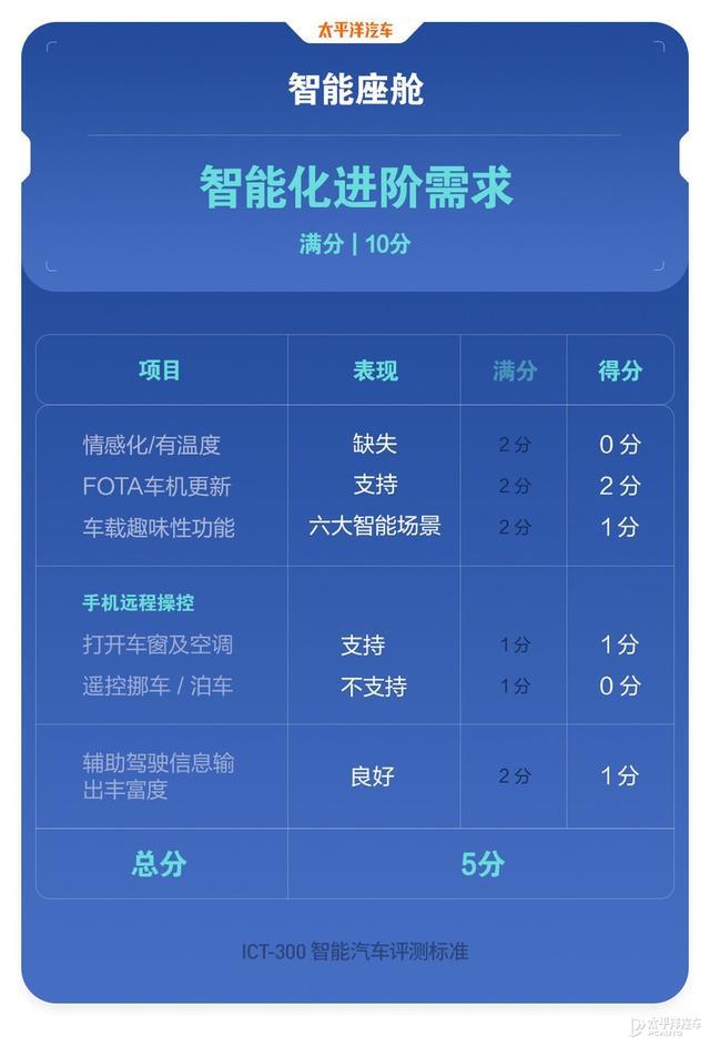 为啥干不过小鹏和蔚来？20多万的威马SUV接受毒打，结果真相了…
