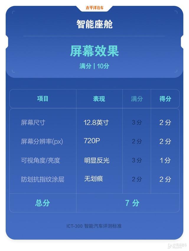 为啥干不过小鹏和蔚来？20多万的威马SUV接受毒打，结果真相了…