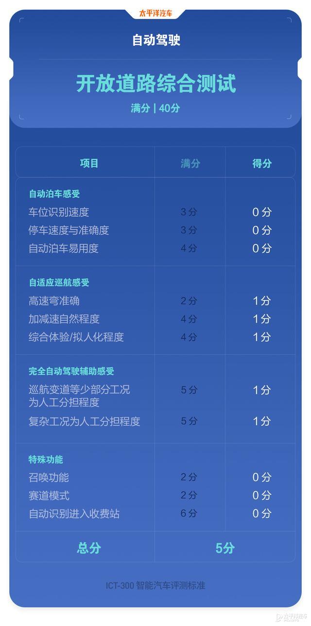 为啥干不过小鹏和蔚来？20多万的威马SUV接受毒打，结果真相了…