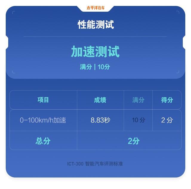 为啥干不过小鹏和蔚来？20多万的威马SUV接受毒打，结果真相了…