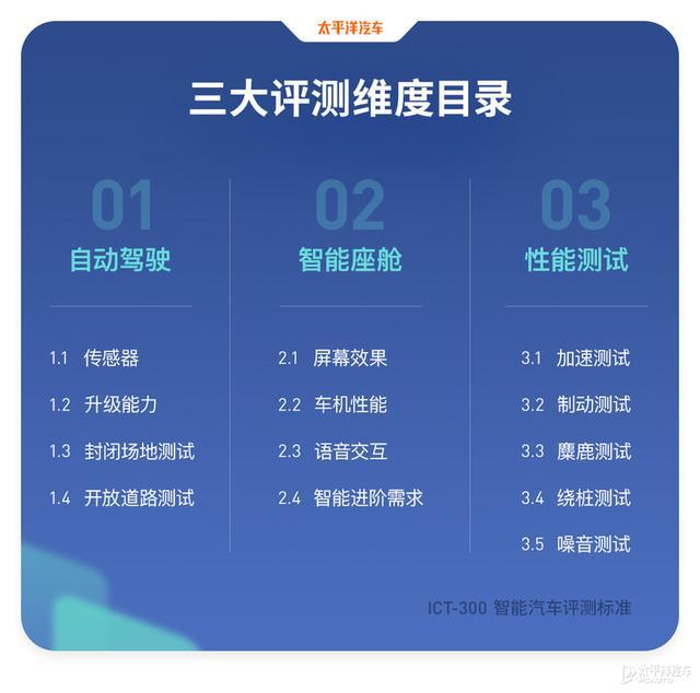 为啥干不过小鹏和蔚来？20多万的威马SUV接受毒打，结果真相了…