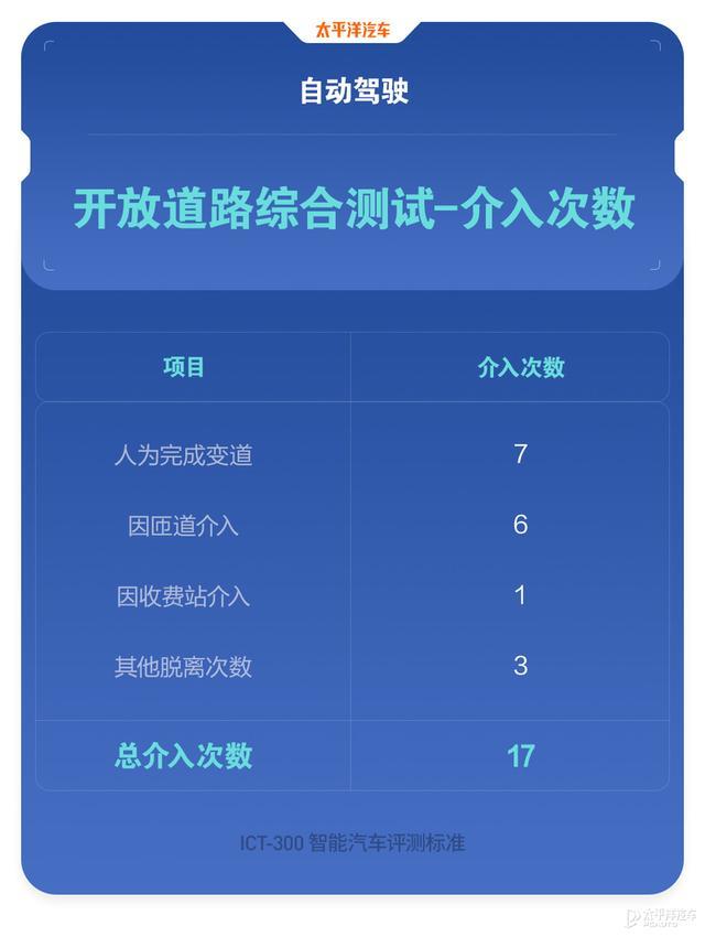 为啥干不过小鹏和蔚来？20多万的威马SUV接受毒打，结果真相了…