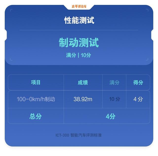为啥干不过小鹏和蔚来？20多万的威马SUV接受毒打，结果真相了…