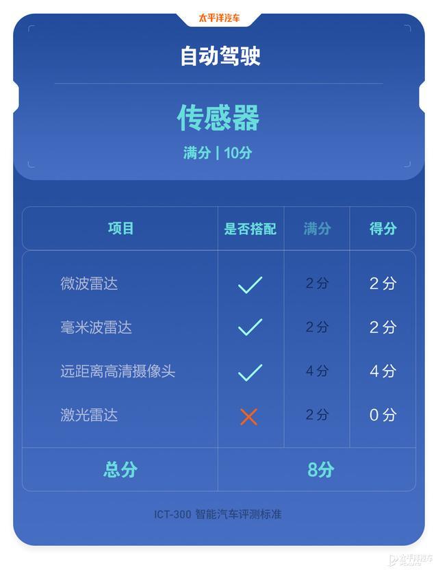 为啥干不过小鹏和蔚来？20多万的威马SUV接受毒打，结果真相了…