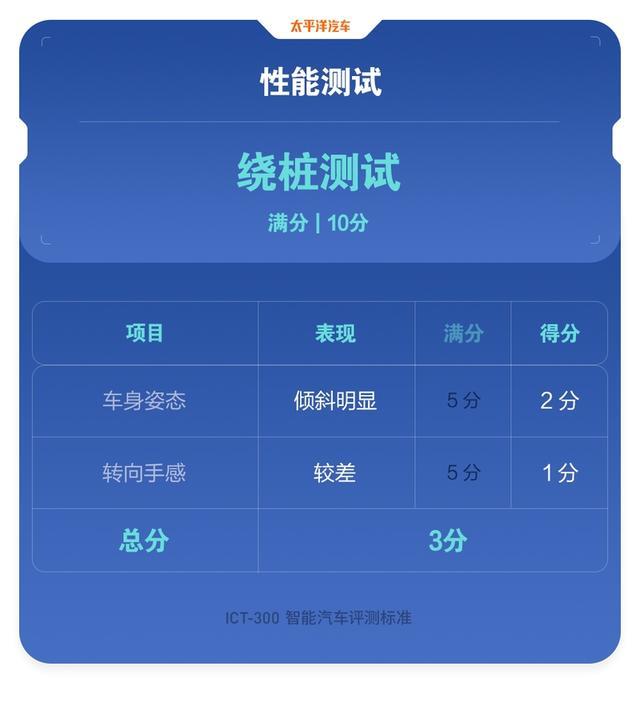 为啥干不过小鹏和蔚来？20多万的威马SUV接受毒打，结果真相了…