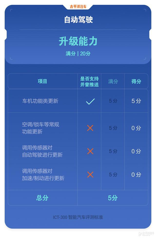为啥干不过小鹏和蔚来？20多万的威马SUV接受毒打，结果真相了…