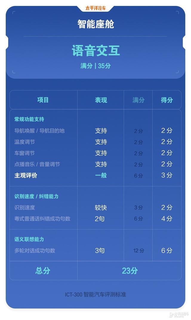 为啥干不过小鹏和蔚来？20多万的威马SUV接受毒打，结果真相了…