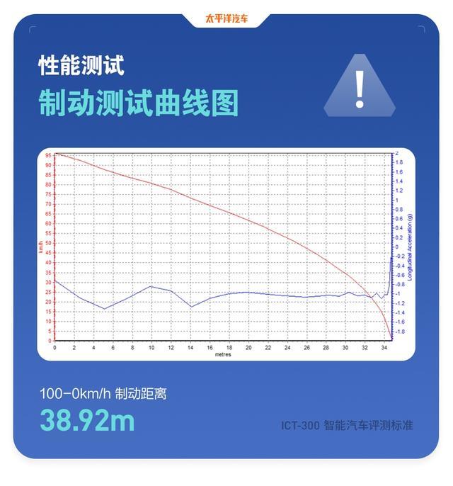 为啥干不过小鹏和蔚来？20多万的威马SUV接受毒打，结果真相了…