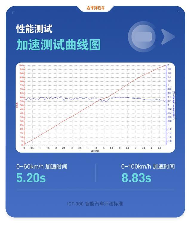 为啥干不过小鹏和蔚来？20多万的威马SUV接受毒打，结果真相了…