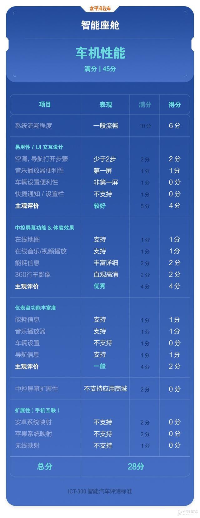 为啥干不过小鹏和蔚来？20多万的威马SUV接受毒打，结果真相了…