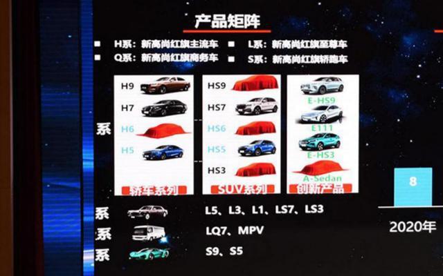 上海车展：国产超跑红旗S9将亮相，1.9秒破百，限量70台