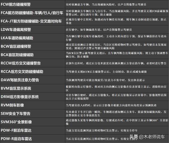 第五代途胜L实车体验，全面强化后是否能重回巅峰？