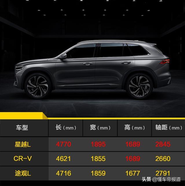 新车 | 搭沃尔沃同款动力，吉利星越L实车亮相！硬刚合资品牌SUV？