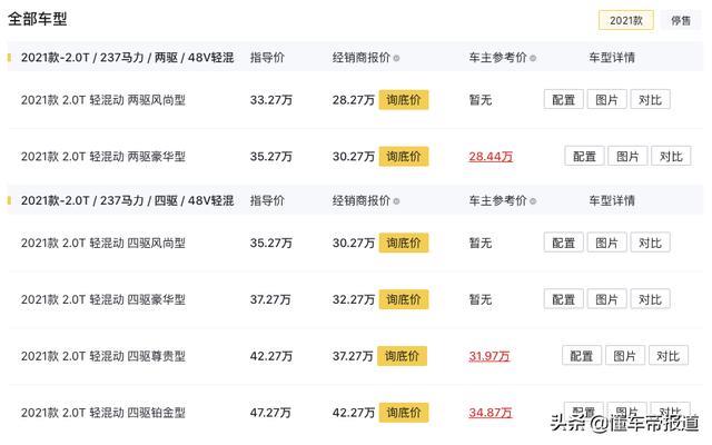 上海车展｜豪华品牌已经杀疯了？终端降价20%以上已是常规操作