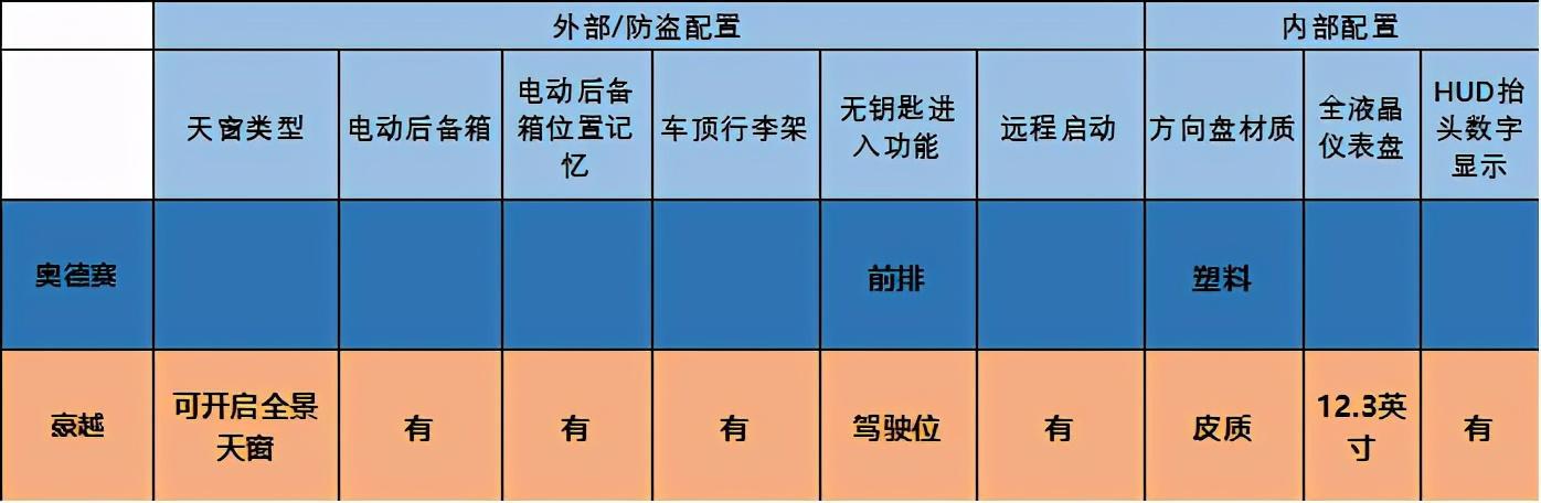 家用7座车，14万的吉利豪越PK25万的广本奥德赛，有胜算吗