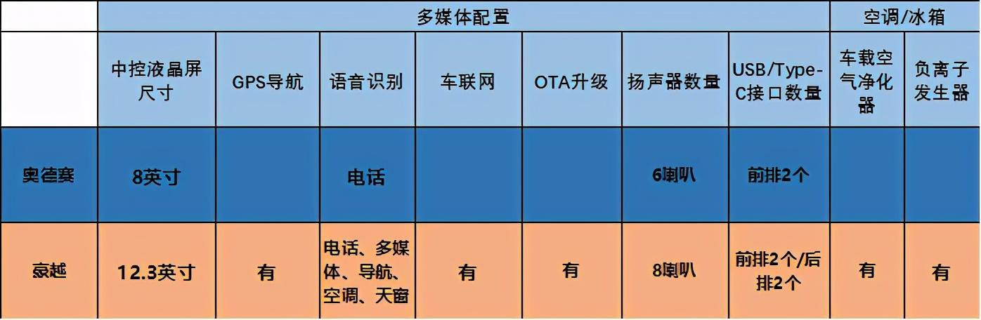家用7座车，14万的吉利豪越PK25万的广本奥德赛，有胜算吗