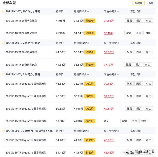 上海车展｜豪华品牌已经杀疯了？终端降价20%以上已是常规操作