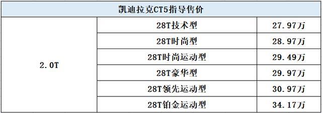 近5米车长+近3米的轴距，还是后驱，凯迪拉克CT5怎么选？