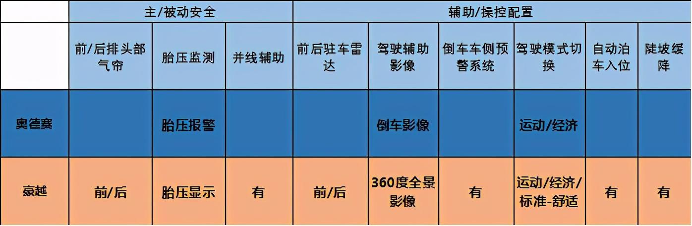 家用7座车，14万的吉利豪越PK25万的广本奥德赛，有胜算吗