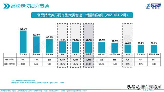 上海车展｜豪华品牌已经杀疯了？终端降价20%以上已是常规操作
