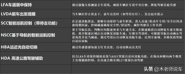 第五代途胜L实车体验，全面强化后是否能重回巅峰？