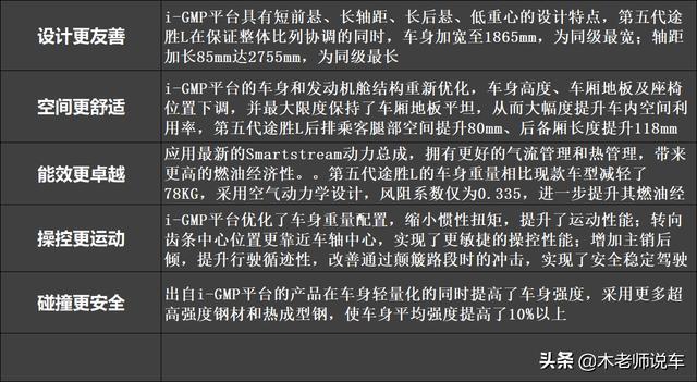 第五代途胜L实车体验，全面强化后是否能重回巅峰？