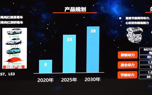 上海车展：国产超跑红旗S9将亮相，1.9秒破百，限量70台