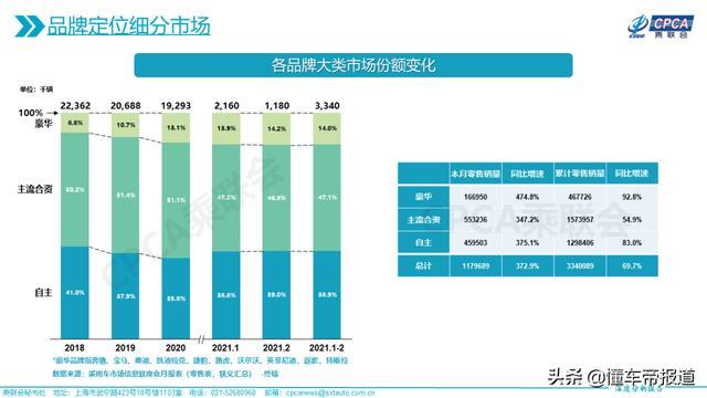 上海车展｜豪华品牌已经杀疯了？终端降价20%以上已是常规操作